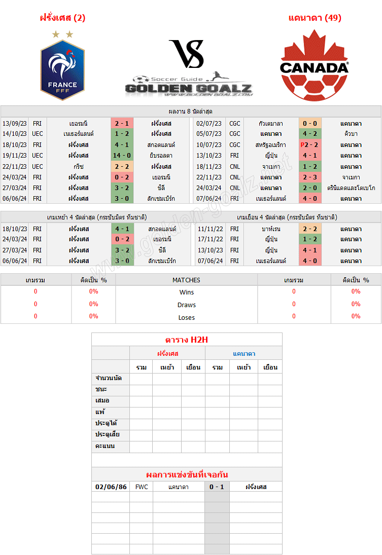 ทีเด็ดบอล ทีเด็ดบอลวันนี้ กระชับมิตร ทีมชาติ : ฝรั่งเศส - แคนาดา